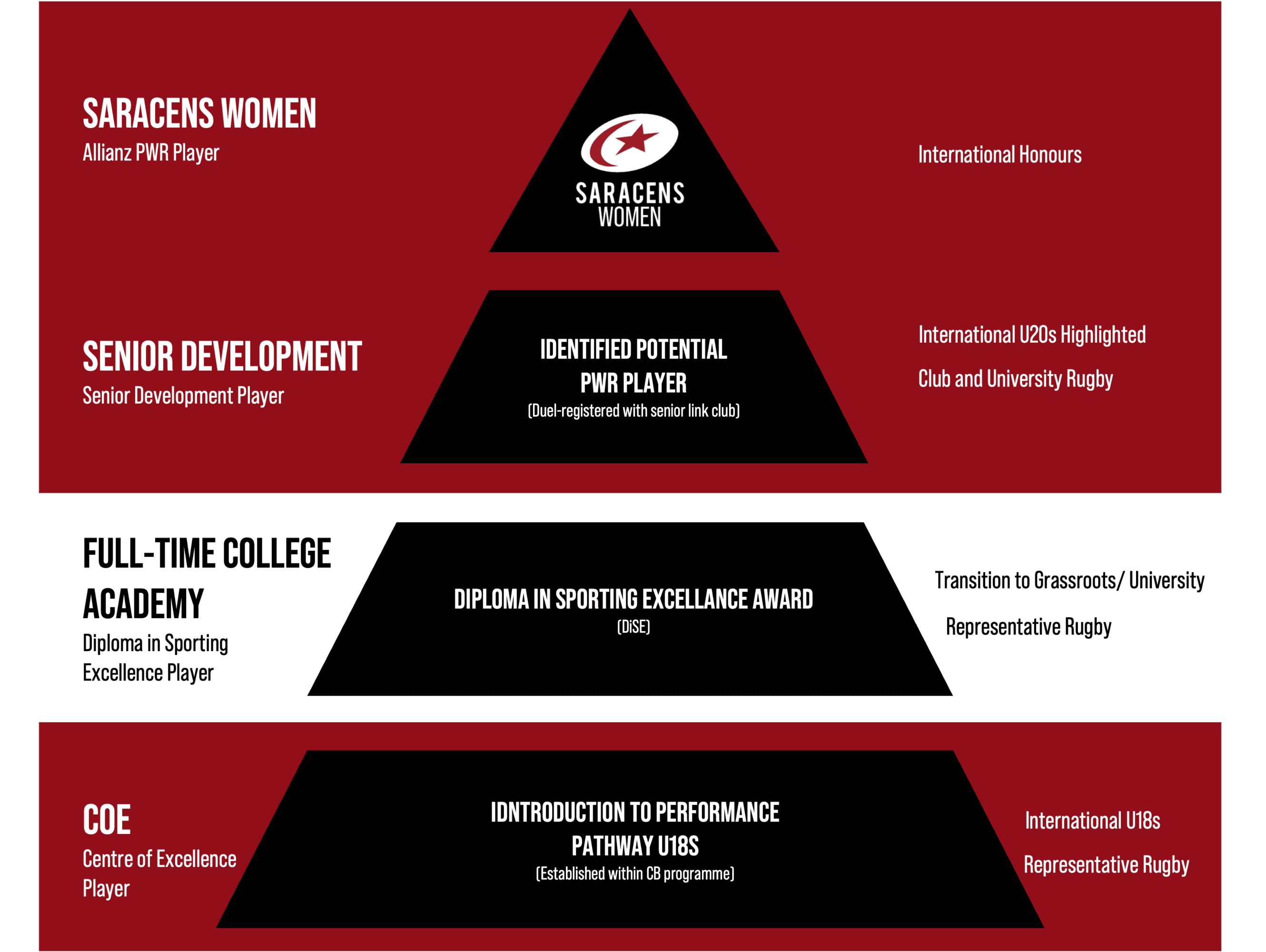 Women's Academy Triangle