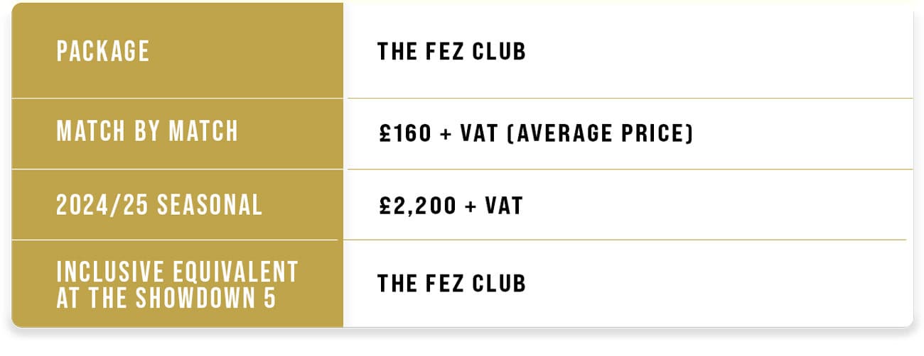 Fezclub Table Email