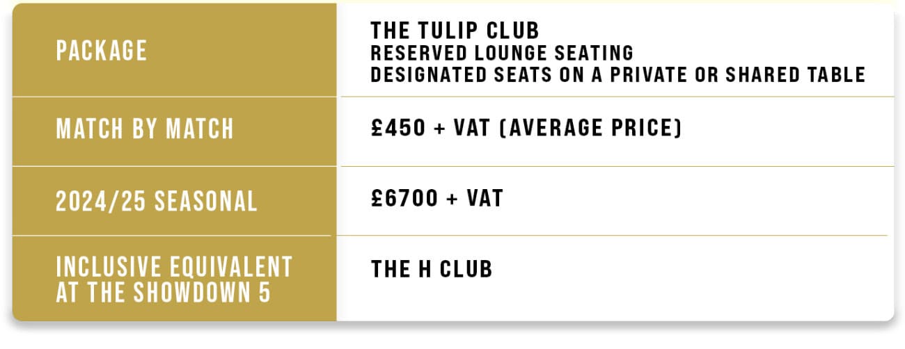 Tulip Club Table Email